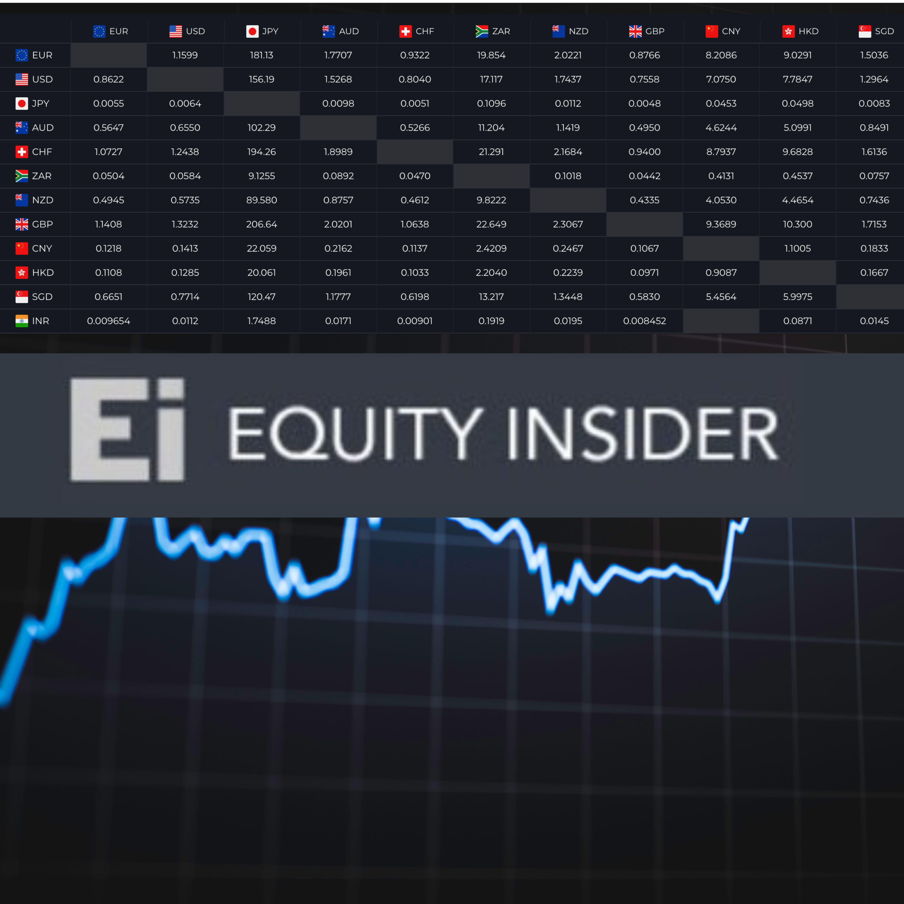 Equity Insider – Daily News Podcast Briefings podcast artwork